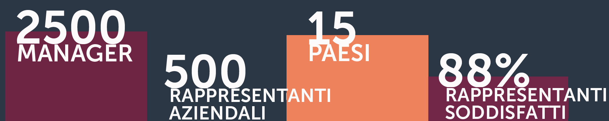 2wobi-numeri-2016_mailup